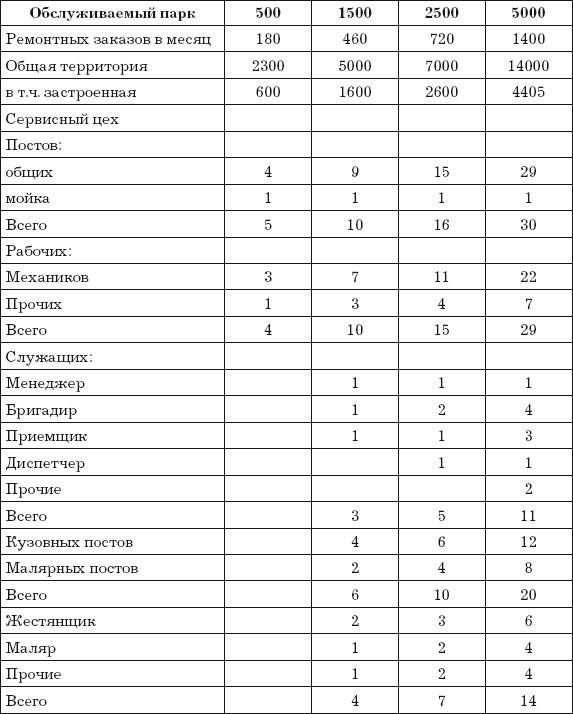 Personnel Calculation Table.png